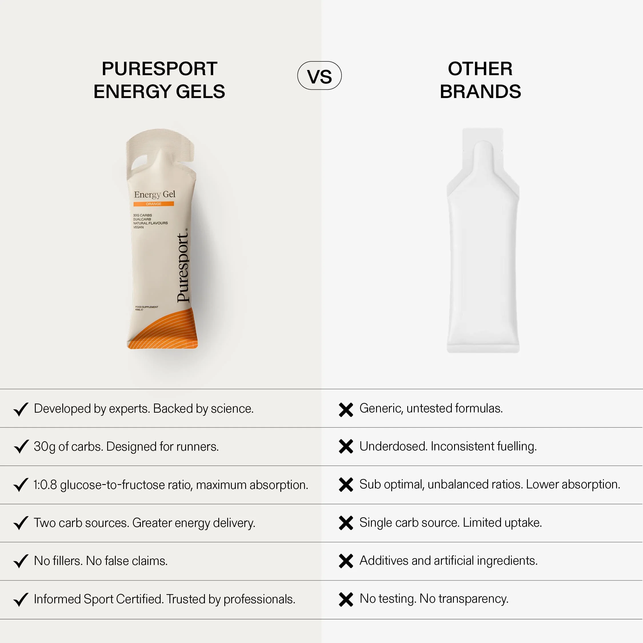 Energy Gels - Orange - Image 4