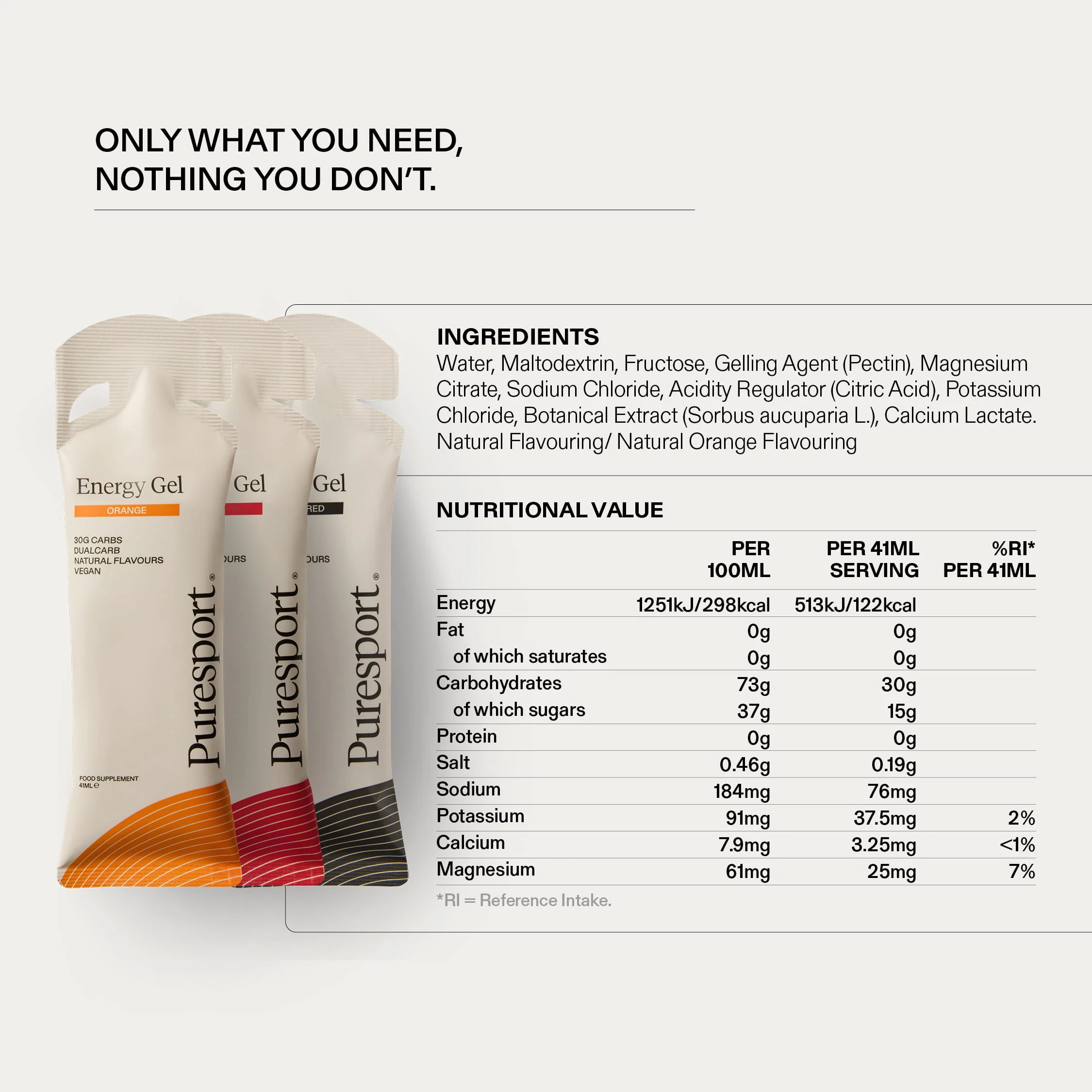 Energy Gels Starter Kit - Image 3