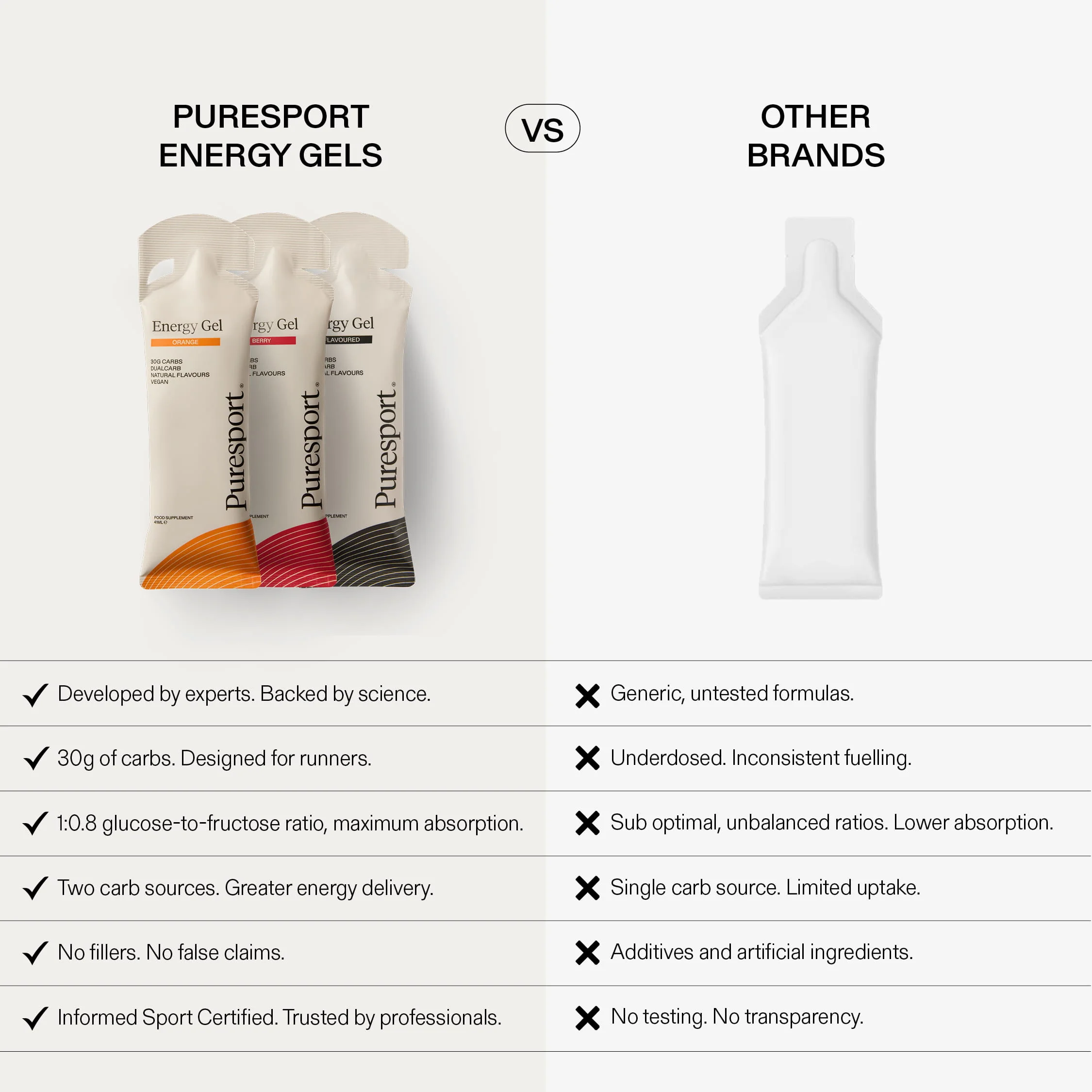 Energy Gels Starter Kit - Image 4