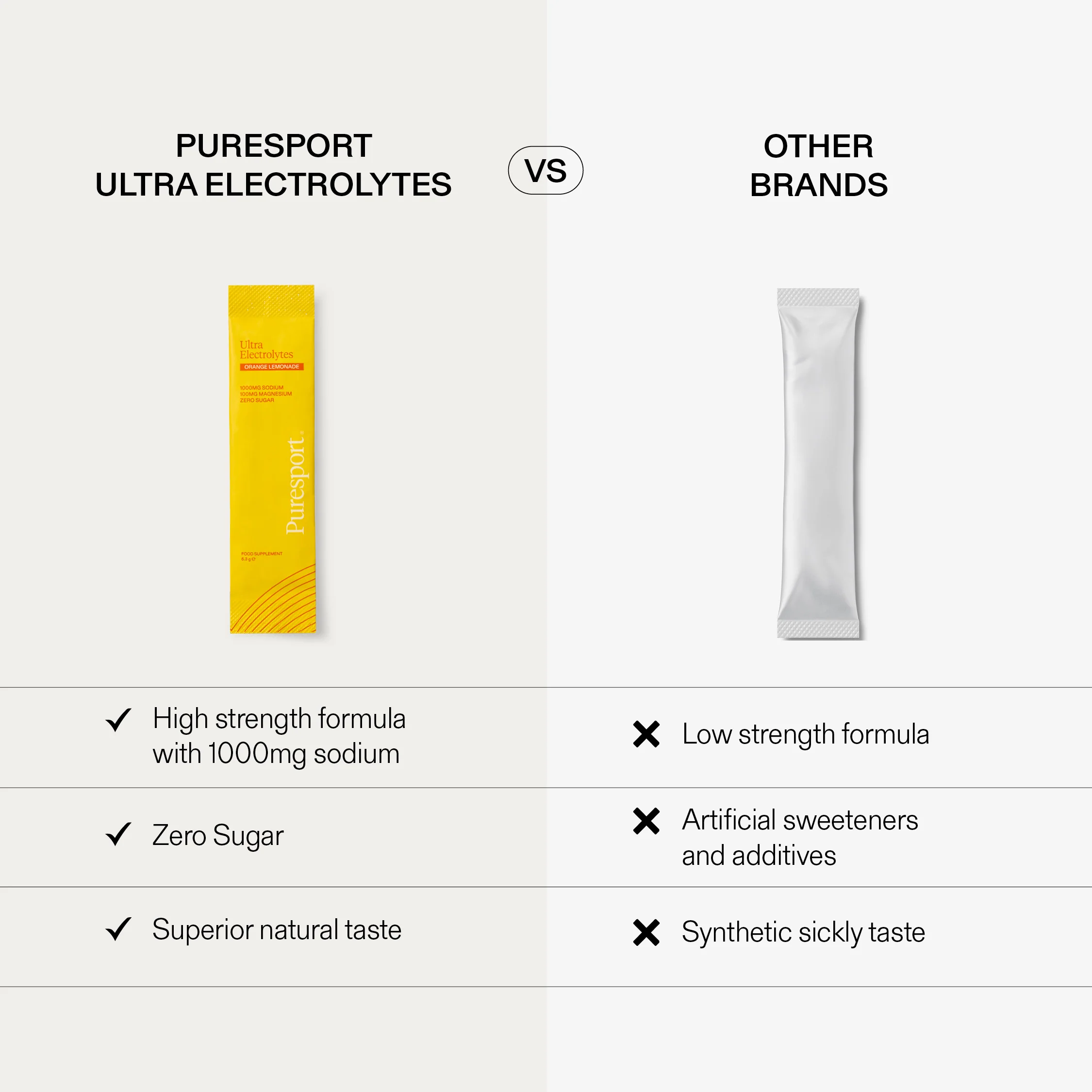 Orange Lemonade Bundle - Orange Bottle - Image 5