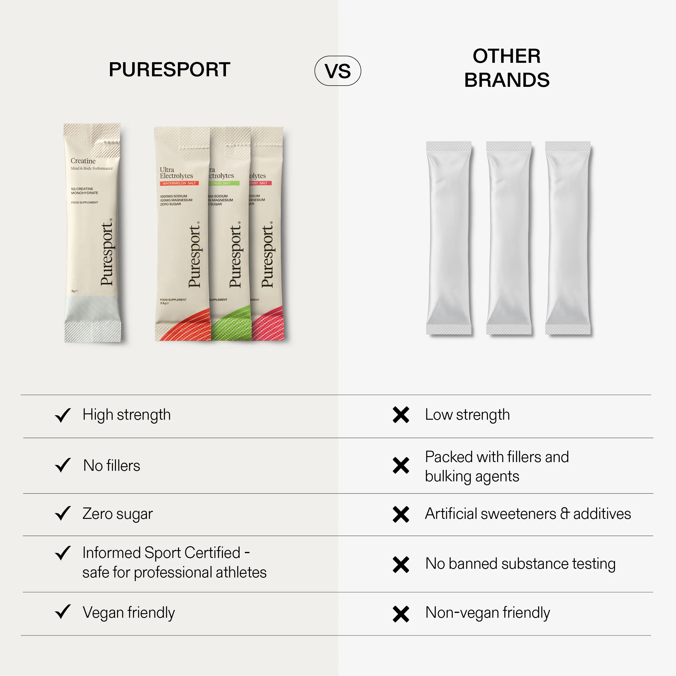 Peak Performance Bundle - Image 5
